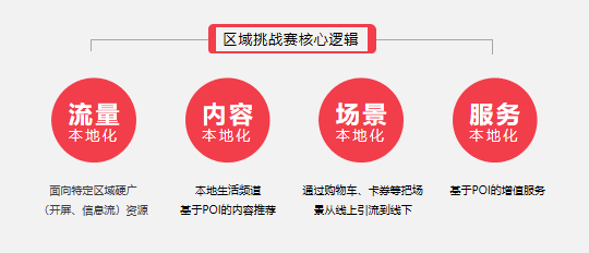 重磅：《2019抖音挑战赛研究报告》正式发布！