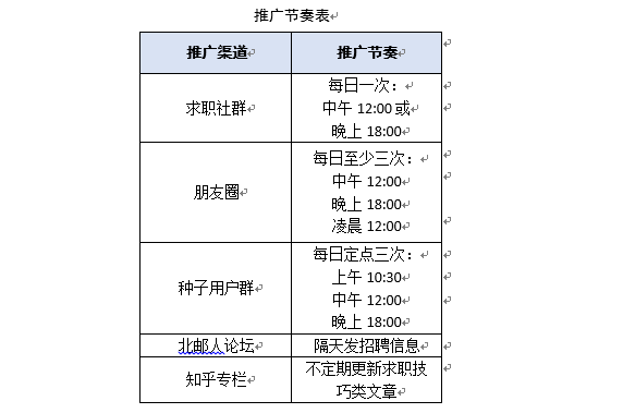 公众号推广计划