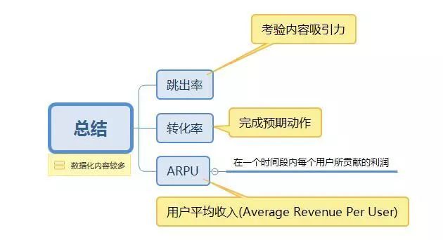 做运营，这些词语你应该知道