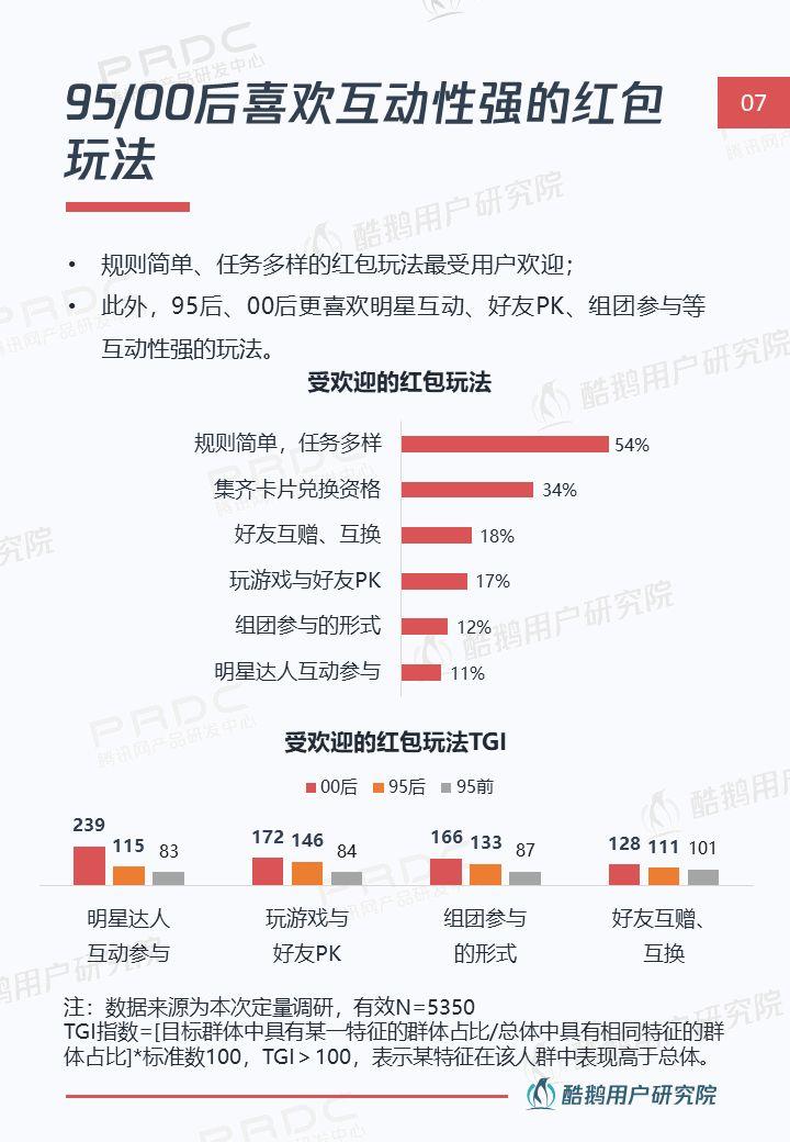 线上贺岁新姿势：解读年轻一族春节互联网生活 | 酷鹅用户研究院