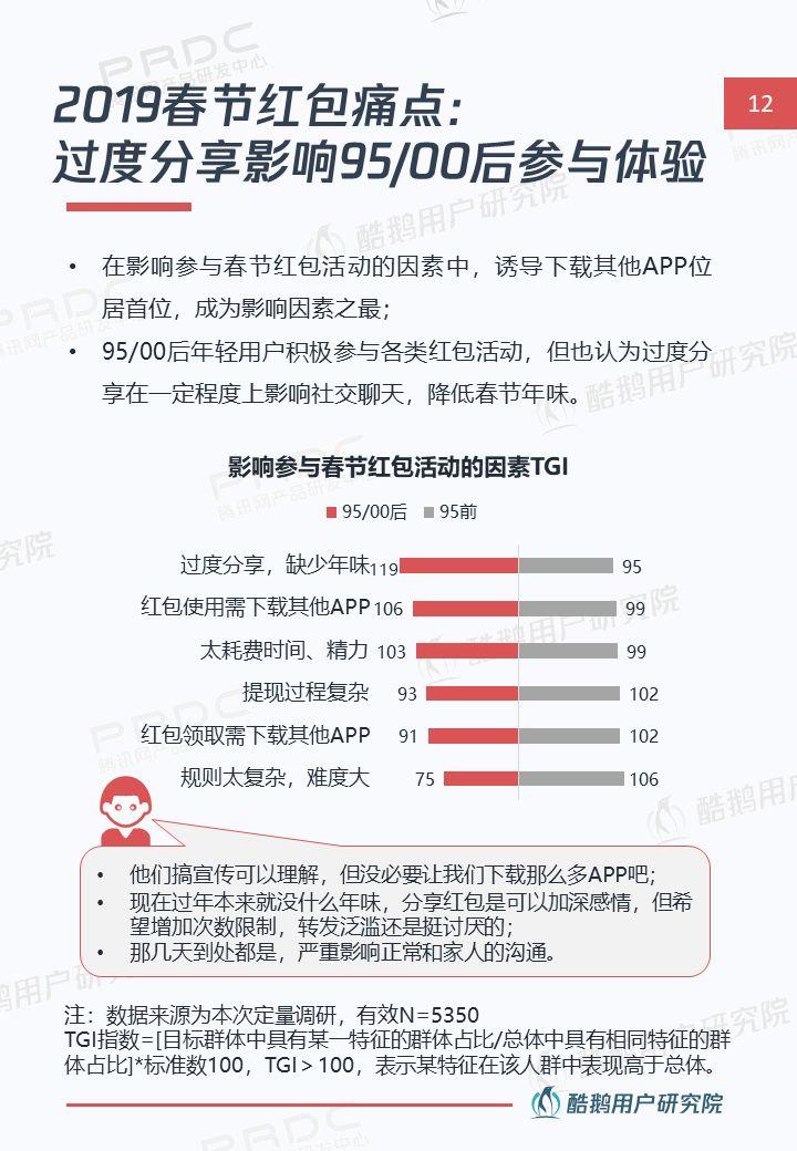 线上贺岁新姿势：解读年轻一族春节互联网生活 | 酷鹅用户研究院