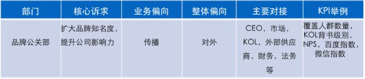 2019年新媒体运营矩阵搭建指南 | 集派公关