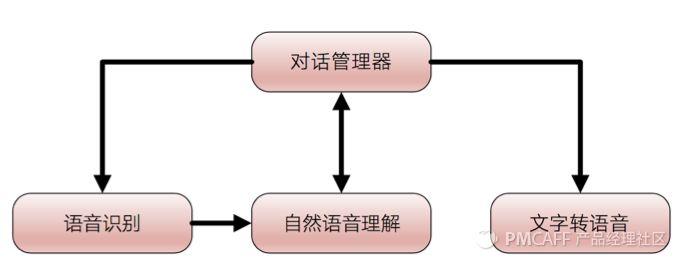 语音识别基础，总有一天你会用到