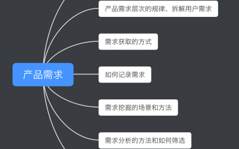 产品需求分析思路和解决方法