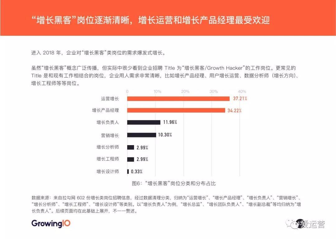 GrowingIO：2018增长白皮书