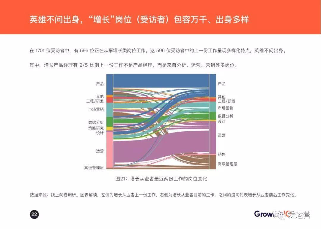 GrowingIO：2018增长白皮书