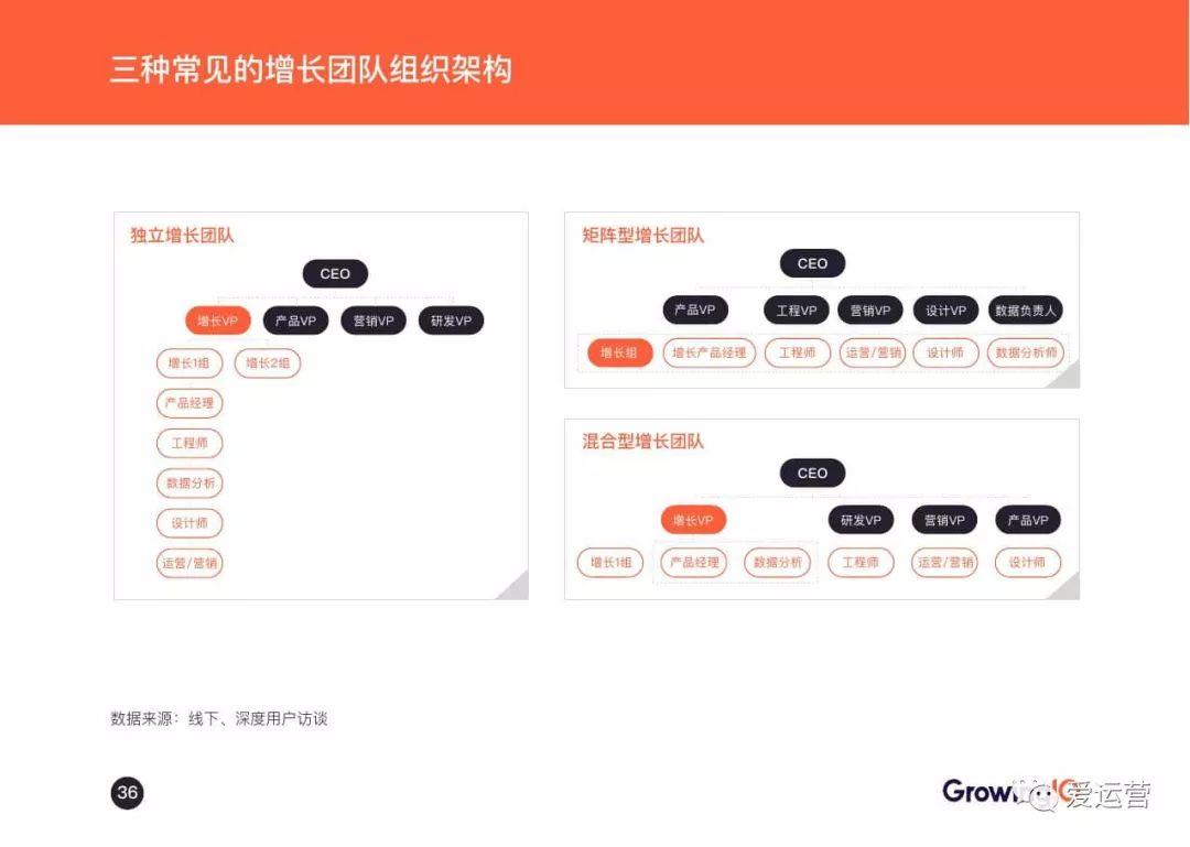 GrowingIO：2018增长白皮书