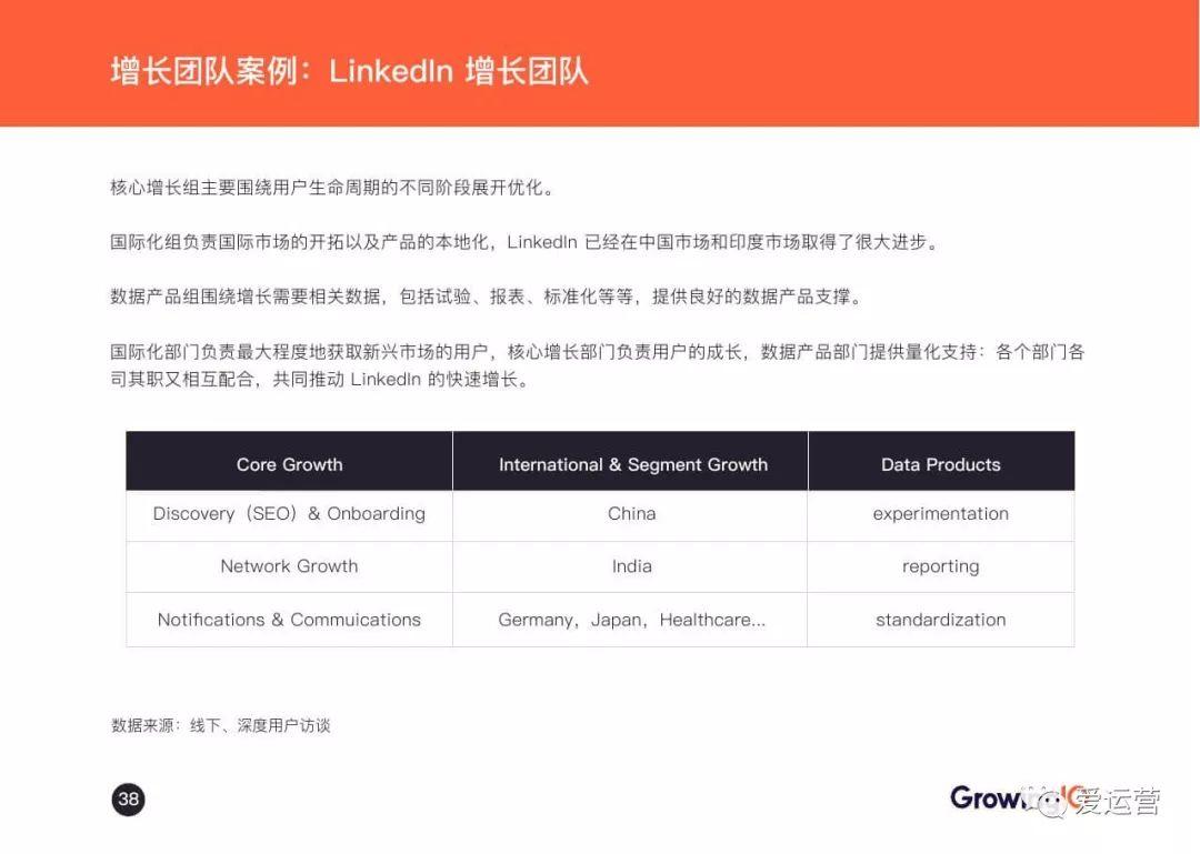 GrowingIO：2018增长白皮书