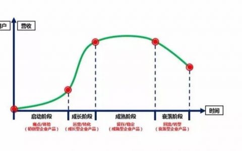 2019年，如何做一个赚钱的抖音号？