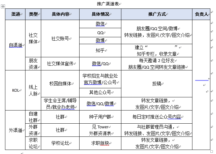 公众号推广计划