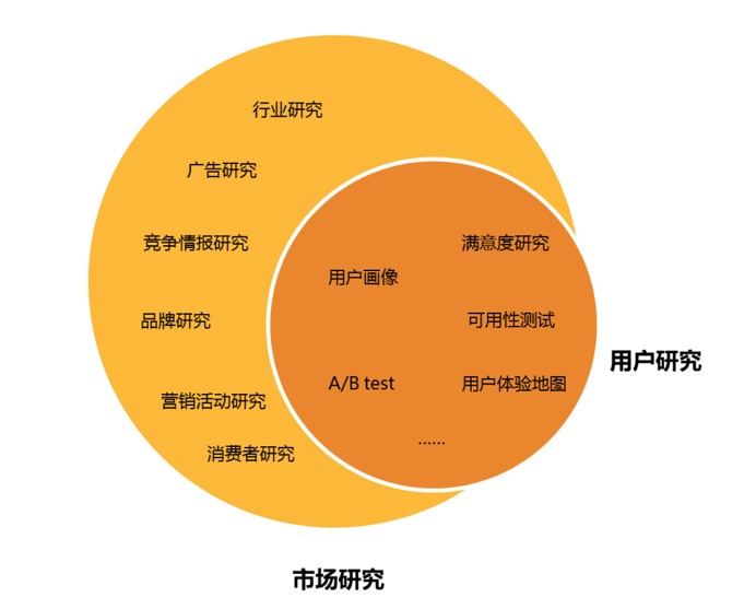 产品经理如何做出一份出色的用户研究报告？