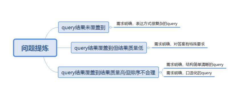 【实战案例】对新浪微博的搜索的策略进行分析