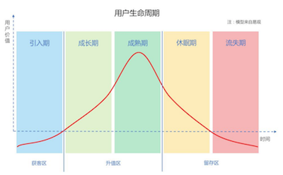 拆解今日头条的用户生命周期 拆解今日头条的用户生命周期