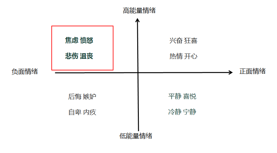 学习笔记丨日更万字 点击为0 投稿被拒 全赖标题太垃圾！