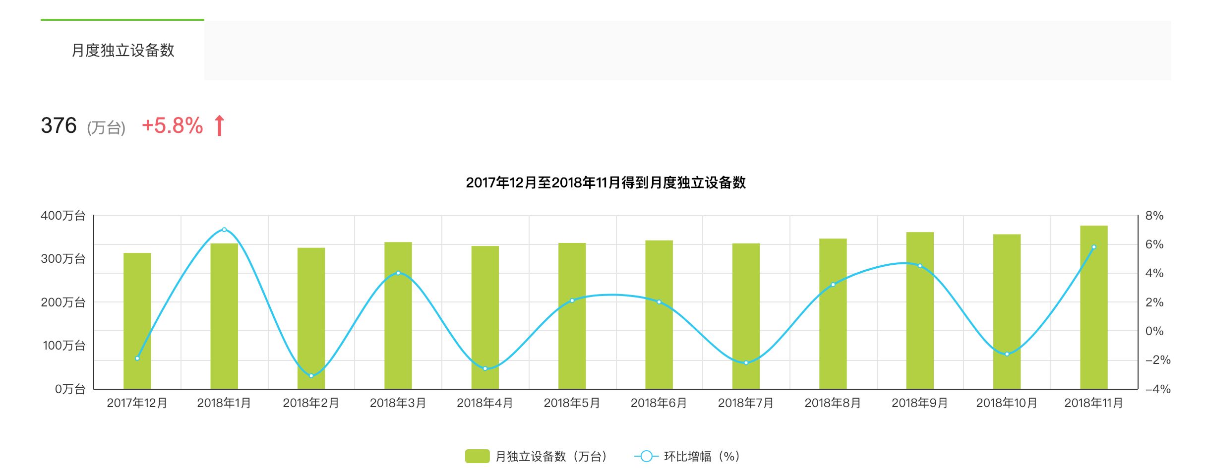 得到APP增长分析