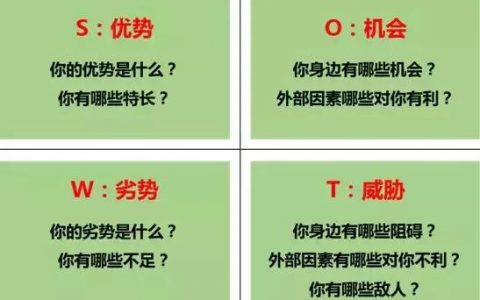 人生七工具：SWOT、PDCA、6W2H、SMART、WBS、时间管理、OKR