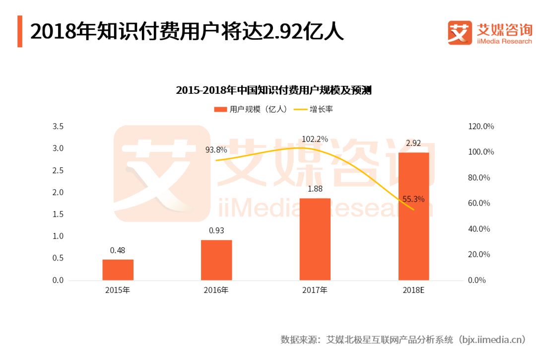 用AARRR模型，剖析樊登读书会增长和变现