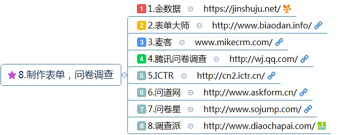 史上最全最详细的新媒体运营工具(121种),自媒体人必备工具 史上最全最详细的新媒体运营工具(121种),自媒体人必备工具