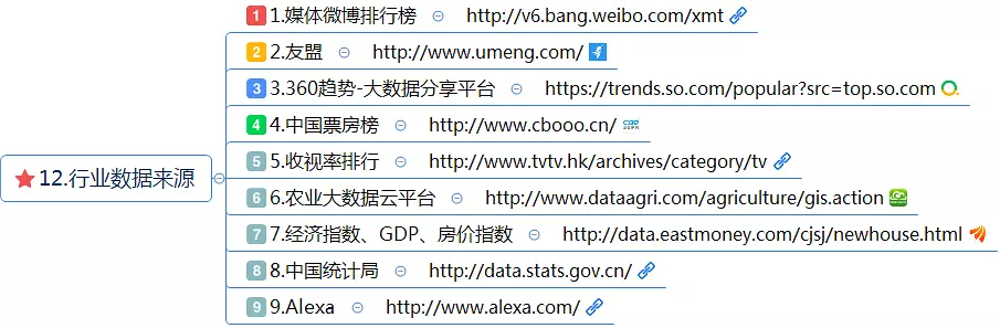 史上最全最详细的新媒体运营工具(121种),自媒体人必备工具 史上最全最详细的新媒体运营工具(121种),自媒体人必备工具