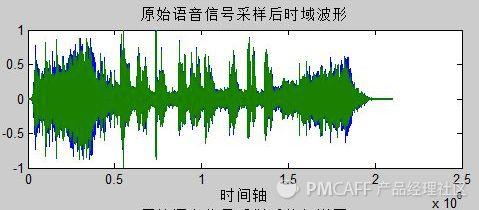 语音识别基础，总有一天你会用到