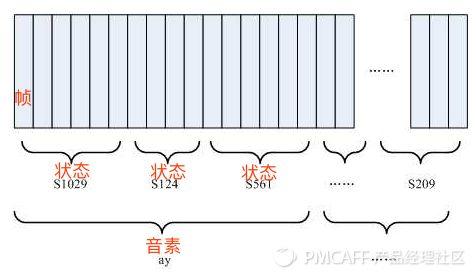 语音识别基础，总有一天你会用到