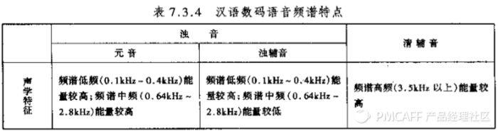 语音识别基础，总有一天你会用到