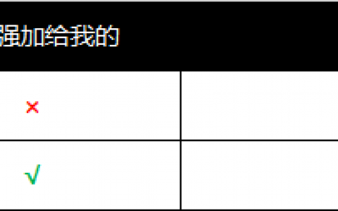 90%的文案在“劝说”用户相信卖点，你中枪了吗？