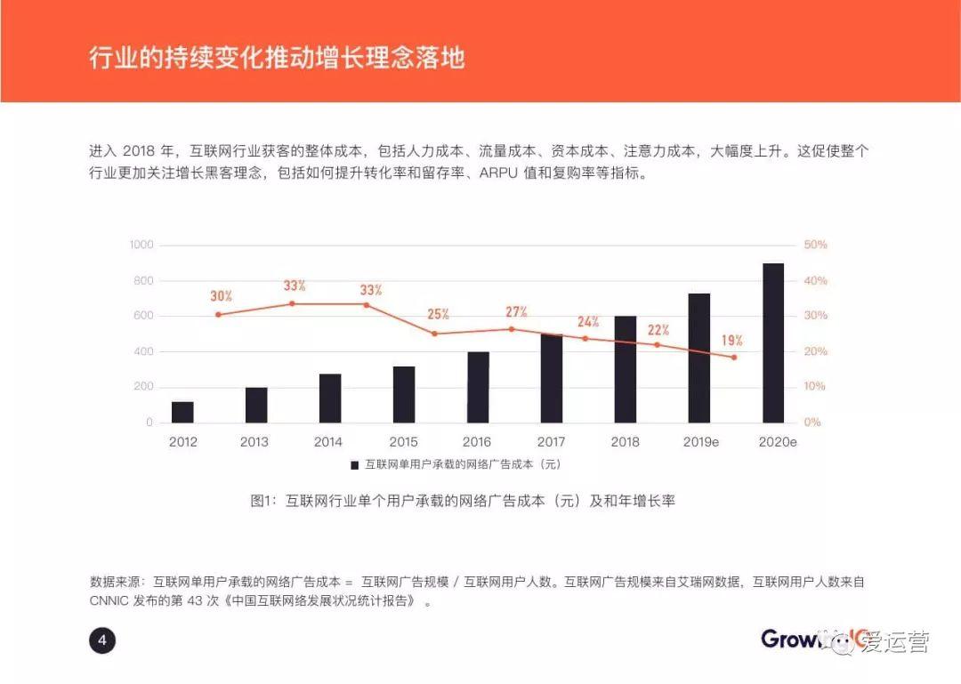 GrowingIO：2018增长白皮书