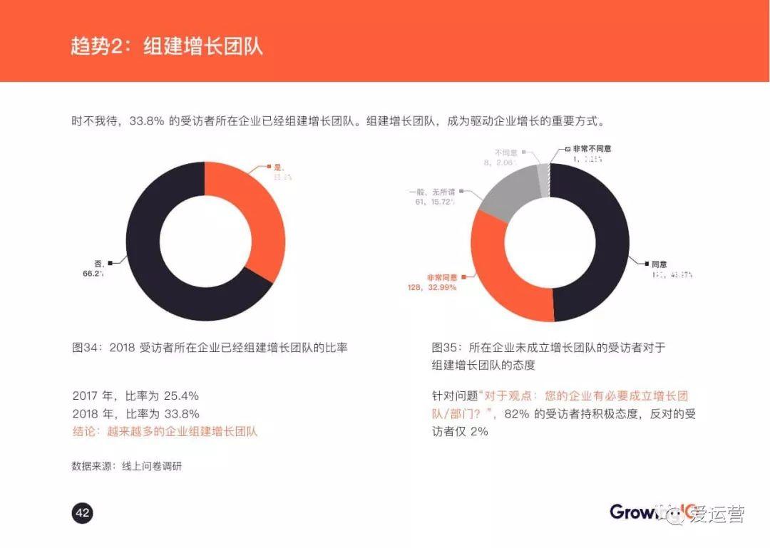 GrowingIO：2018增长白皮书