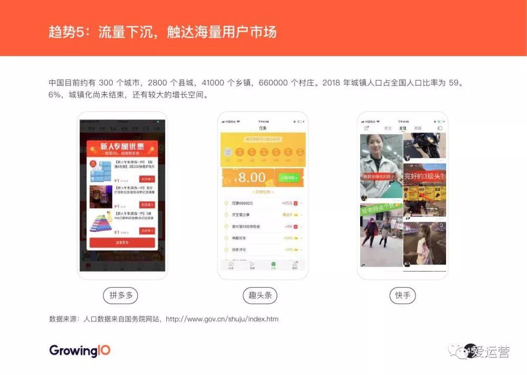 GrowingIO：2018增长白皮书