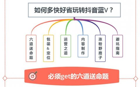 【图】如何多快好省玩转抖音蓝V
