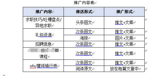 公众号推广计划