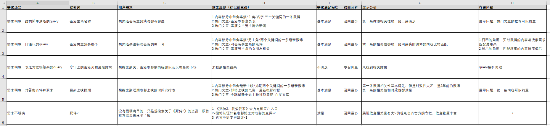 【实战案例】对新浪微博的搜索的策略进行分析