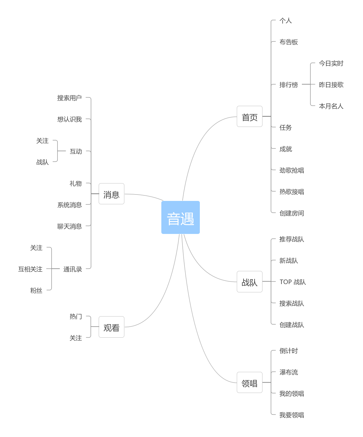 音遇产品分析报告