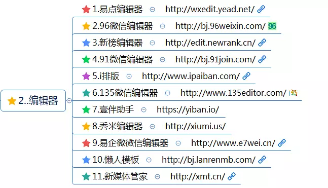 史上最全最详细的新媒体运营工具(121种),自媒体人必备工具 史上最全最详细的新媒体运营工具(121种),自媒体人必备工具