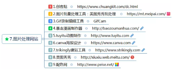 史上最全最详细的新媒体运营工具(121种),自媒体人必备工具 史上最全最详细的新媒体运营工具(121种),自媒体人必备工具