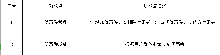 「作业」优惠券发放策略设计