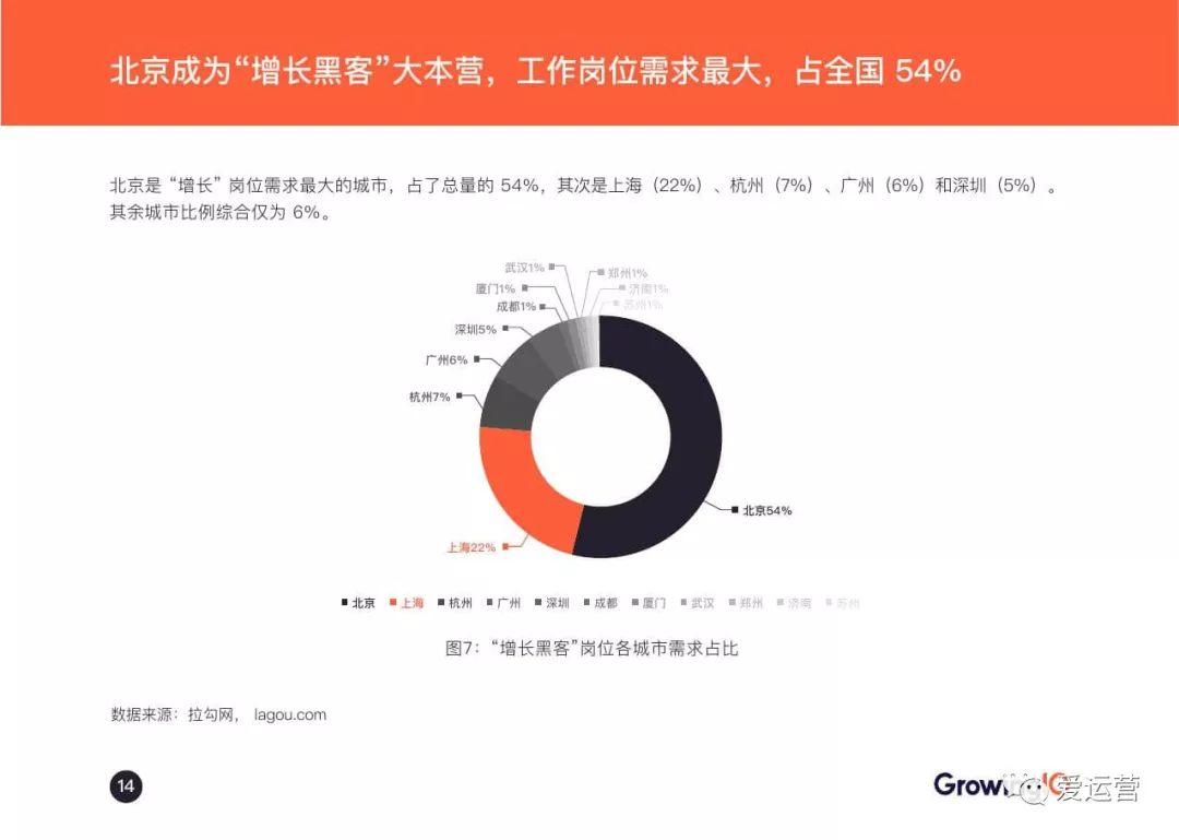 GrowingIO：2018增长白皮书