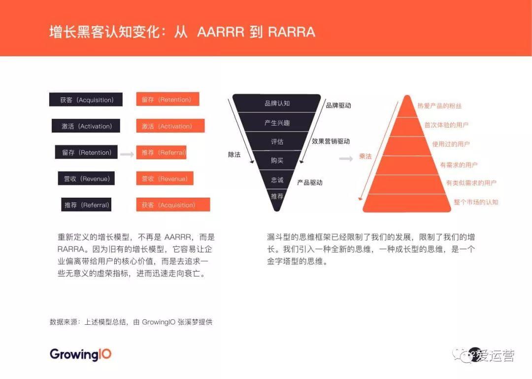 GrowingIO：2018增长白皮书