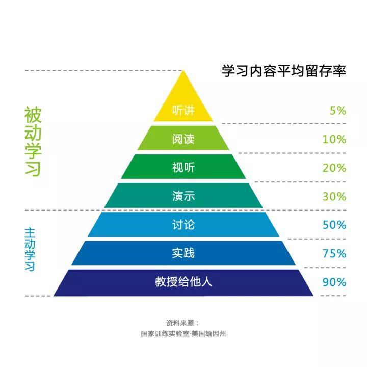 如何搭建属于你自己个人知识体系1.0