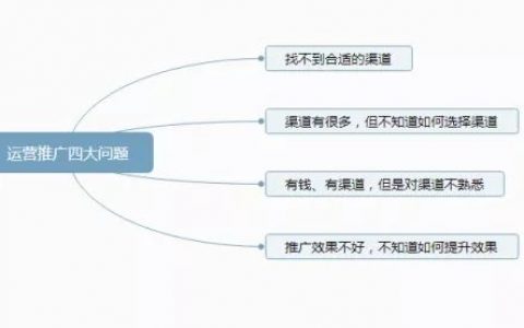 解决你「互联网推广」问题的系统方法论