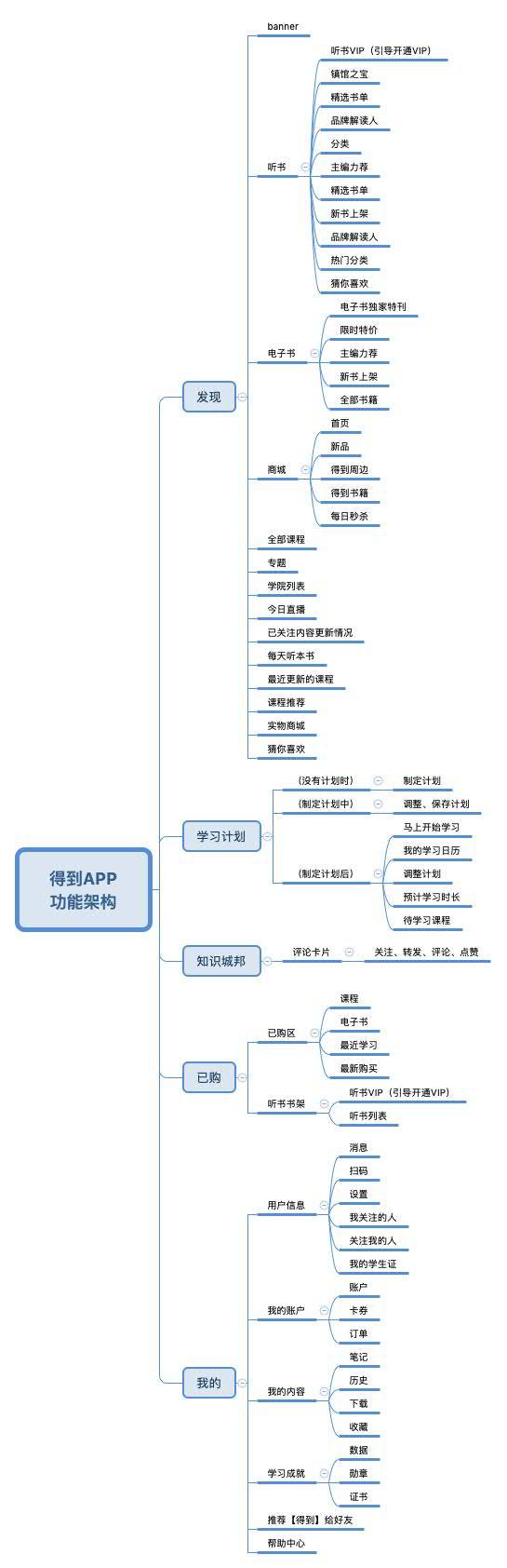 得到APP增长分析