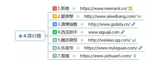 史上最全最详细的新媒体运营工具(121种),自媒体人必备工具 史上最全最详细的新媒体运营工具(121种),自媒体人必备工具