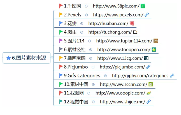 史上最全最详细的新媒体运营工具(121种),自媒体人必备工具 史上最全最详细的新媒体运营工具(121种),自媒体人必备工具