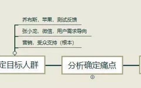 运营人员如何进行目标用户分析？