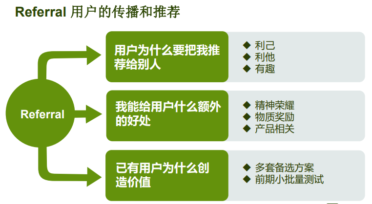 0成本10天吸粉15万，AARRR模型原来还能这么用