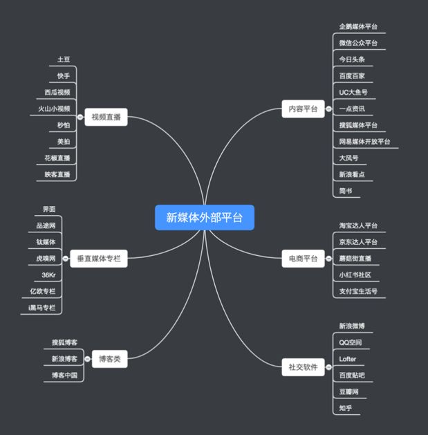 2019年新媒体运营矩阵搭建指南 | 集派公关