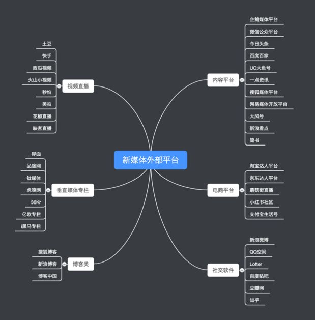 2019年新媒体运营矩阵搭建指南 | 集派公关