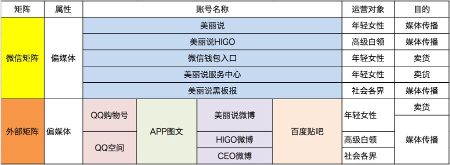 2019年新媒体运营矩阵搭建指南 | 集派公关