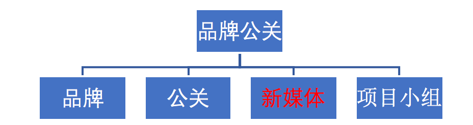 2019年新媒体运营矩阵搭建指南 | 集派公关